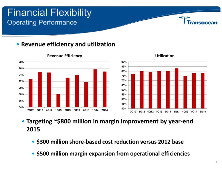 Simmons Energy Conference – Transocean Ltd. – slide 12