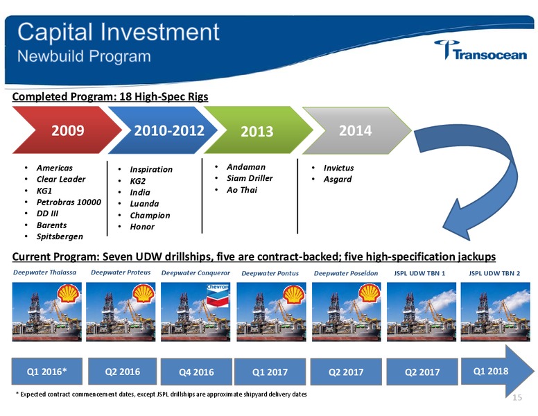Simmons Energy Conference – Transocean Ltd. – slide 14