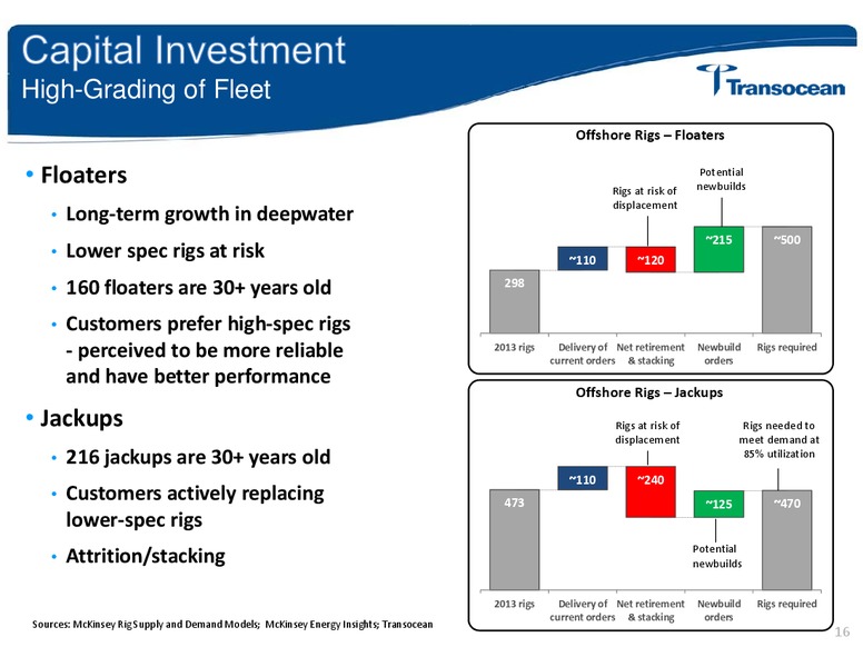 Simmons Energy Conference – Transocean Ltd. – slide 15