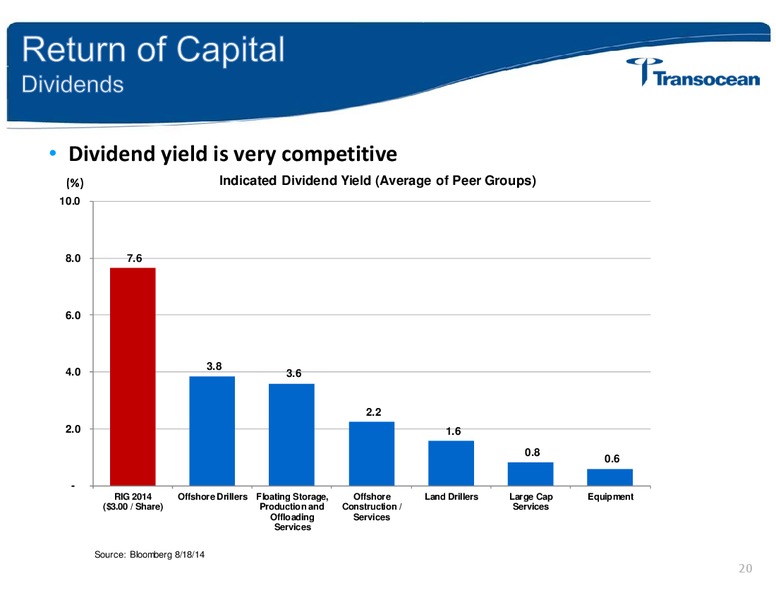 Simmons Energy Conference – Transocean Ltd. – slide 19