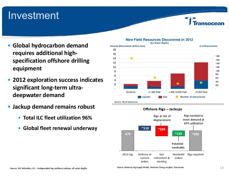 ANALYST INVESTOR DAY – Transocean Ltd. – slide 17