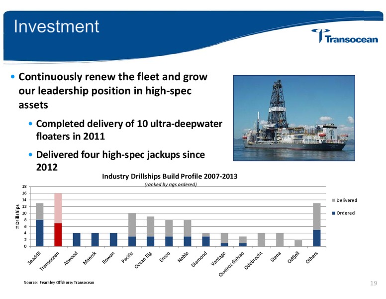 ANALYST INVESTOR DAY – Transocean Ltd. – slide 18