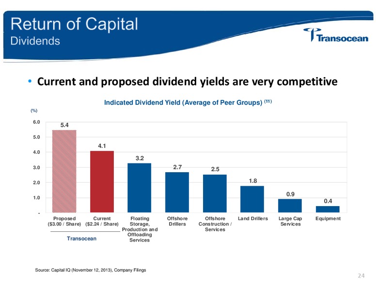 ANALYST INVESTOR DAY – Transocean Ltd. – slide 23