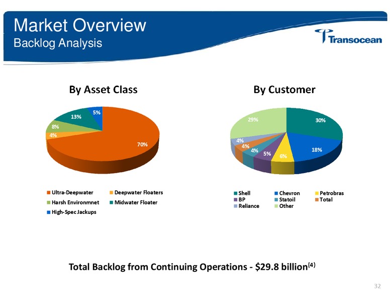 ANALYST INVESTOR DAY – Transocean Ltd. – slide 31