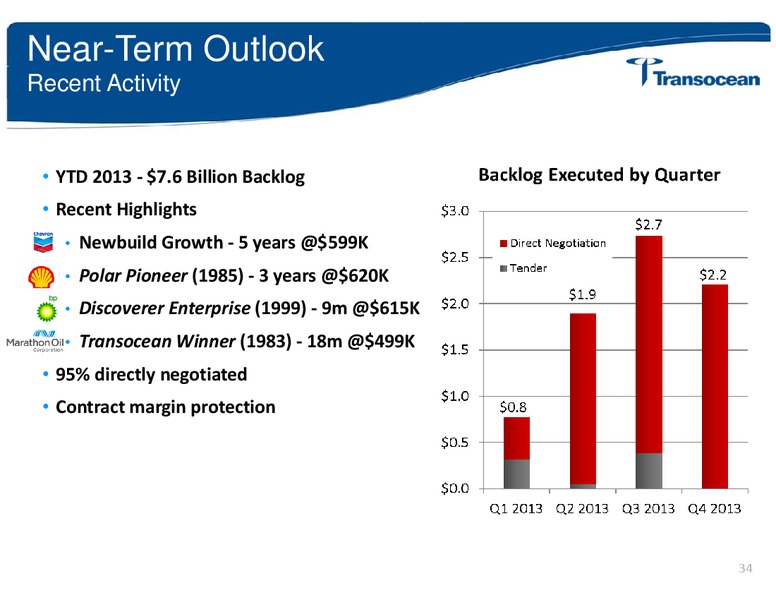 ANALYST INVESTOR DAY – Transocean Ltd. – slide 33