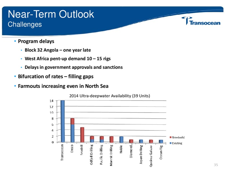 ANALYST INVESTOR DAY – Transocean Ltd. – slide 34