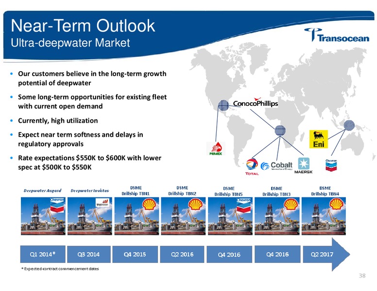 ANALYST INVESTOR DAY – Transocean Ltd. – slide 37