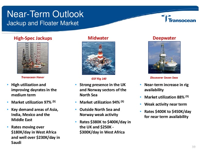 ANALYST INVESTOR DAY – Transocean Ltd. – slide 38
