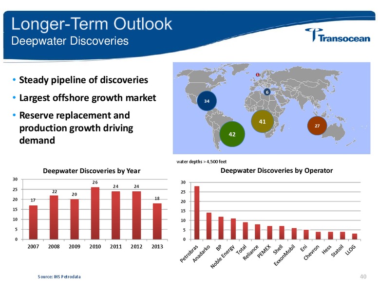 ANALYST INVESTOR DAY – Transocean Ltd. – slide 39