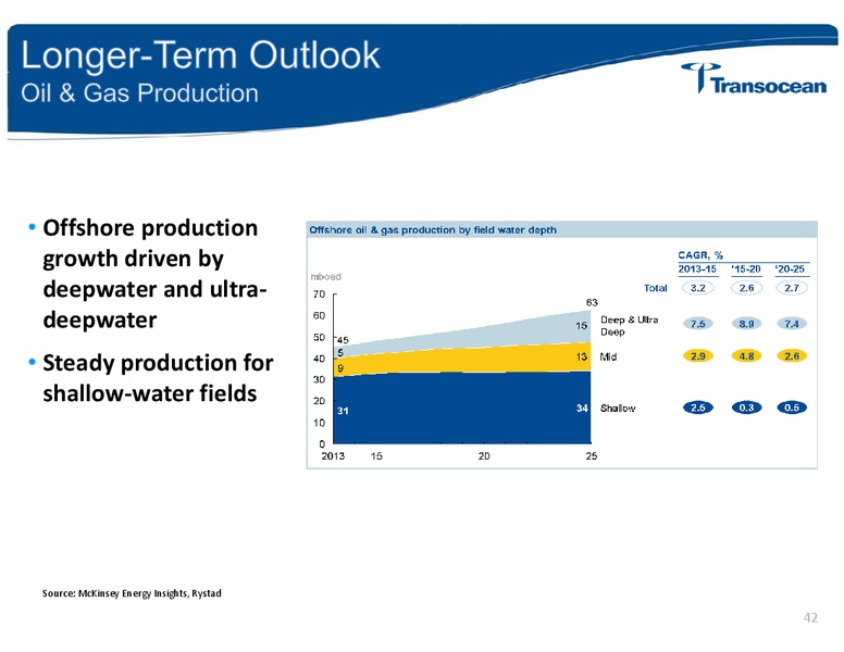 ANALYST INVESTOR DAY – Transocean Ltd. – slide 41