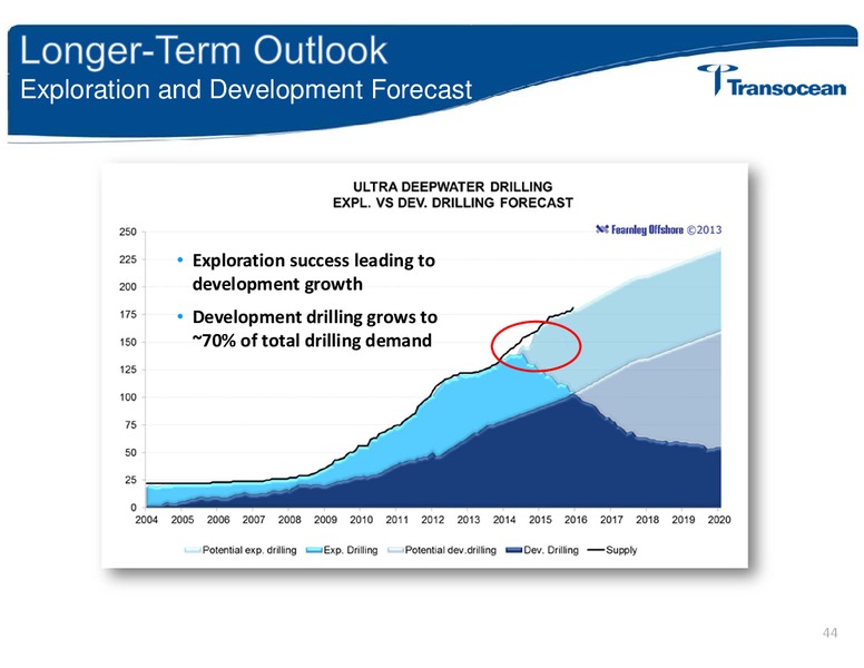 ANALYST INVESTOR DAY – Transocean Ltd. – slide 43
