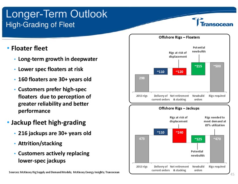 ANALYST INVESTOR DAY – Transocean Ltd. – slide 44
