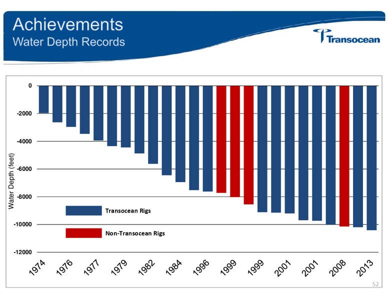 ANALYST INVESTOR DAY – Transocean Ltd. – slide 51