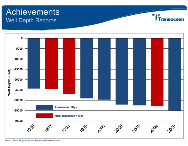 ANALYST INVESTOR DAY – Transocean Ltd. – slide 52
