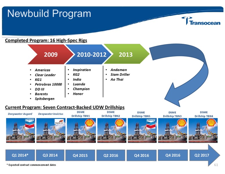 ANALYST INVESTOR DAY – Transocean Ltd. – slide 60