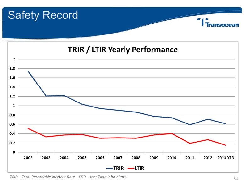 ANALYST INVESTOR DAY – Transocean Ltd. – slide 61