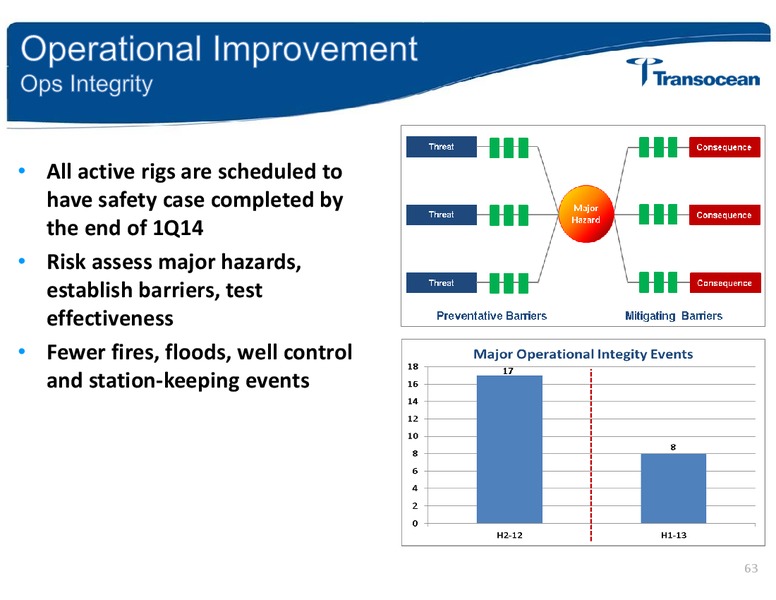 ANALYST INVESTOR DAY – Transocean Ltd. – slide 62