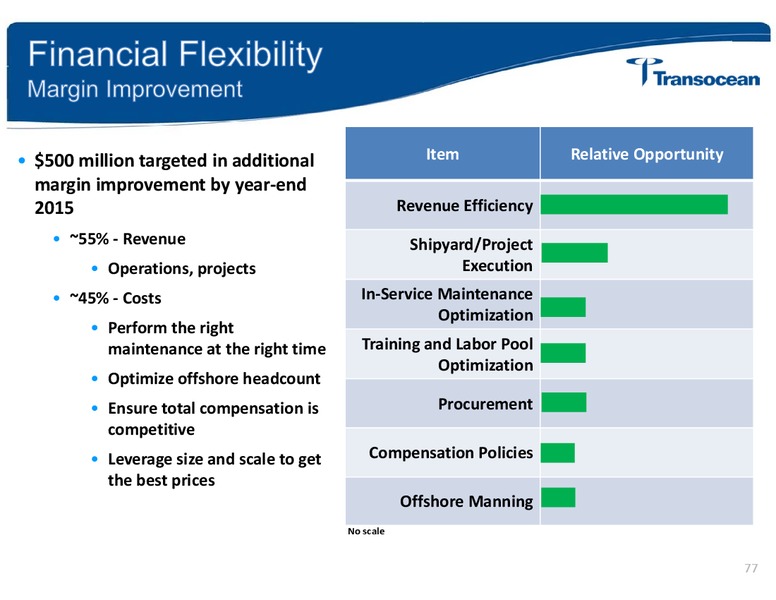 ANALYST INVESTOR DAY – Transocean Ltd. – slide 76