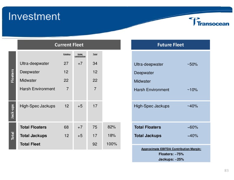 ANALYST INVESTOR DAY – Transocean Ltd. – slide 82