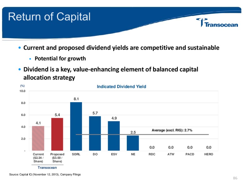ANALYST INVESTOR DAY – Transocean Ltd. – slide 85