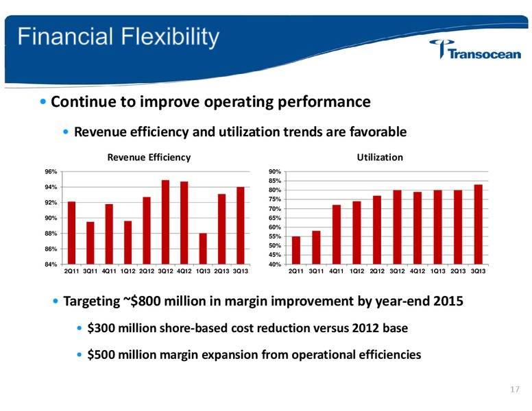 Investor Day – Transocean Ltd. – slide 16
