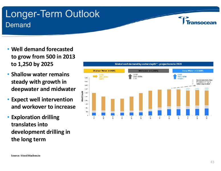 Investor Day – Transocean Ltd. – slide 42