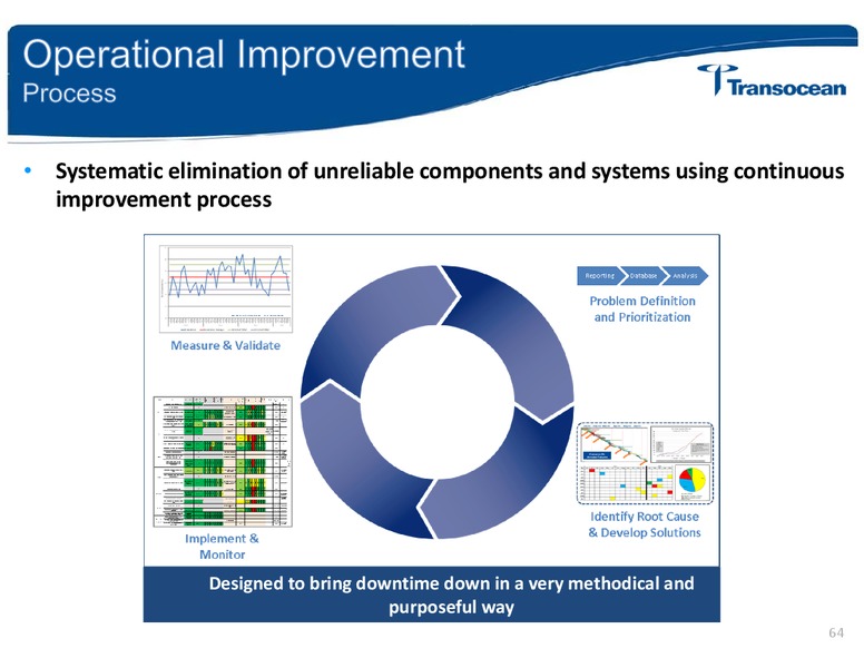 Investor Day – Transocean Ltd. – slide 63