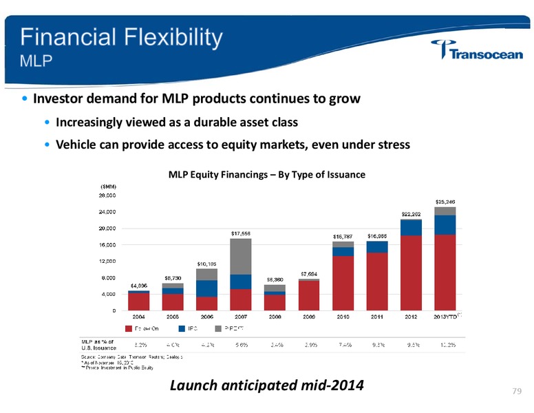 Investor Day – Transocean Ltd. – slide 78