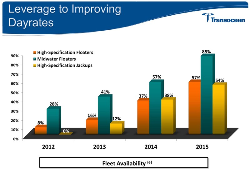 Credit Suisse Energy Summit – Transocean Ltd. – slide 14