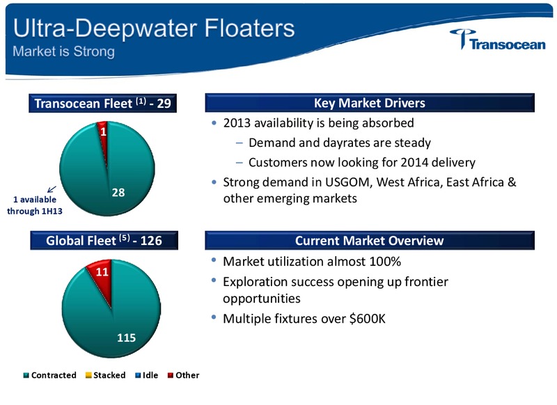 Credit Suisse Energy Summit – Transocean Ltd. – slide 18