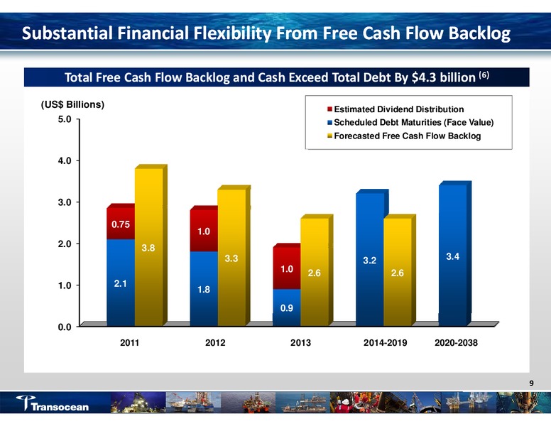 CREDIT SUISSE ENERGY SUMMIT – Transocean Ltd. – slide 8