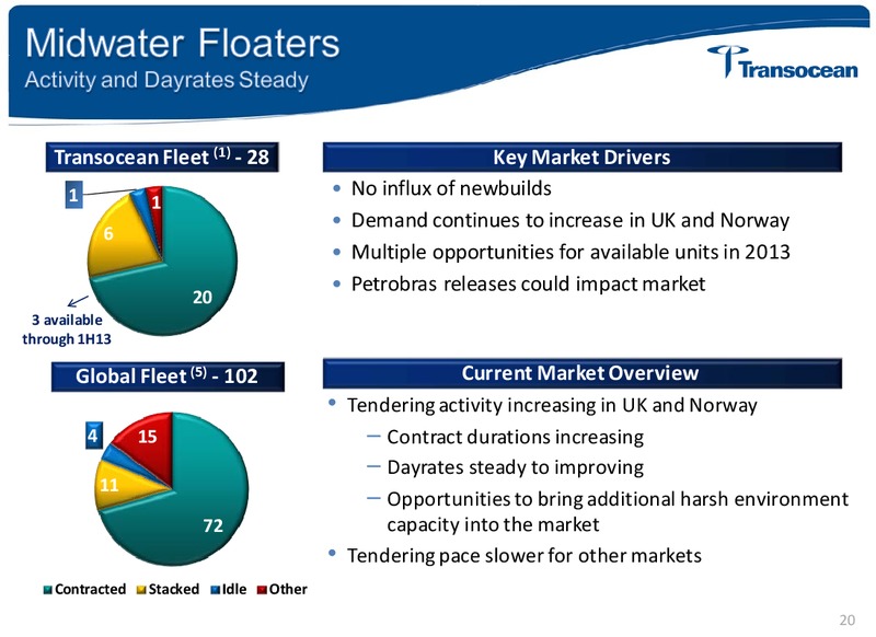 HOWARD WEIL ANNUAL ENERGY CONFERENCE – Transocean Ltd. – slide 19