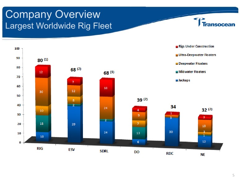 SCOTIA HOWARD WEIL ENERGY CONFERENCE – Transocean Ltd. – slide 4