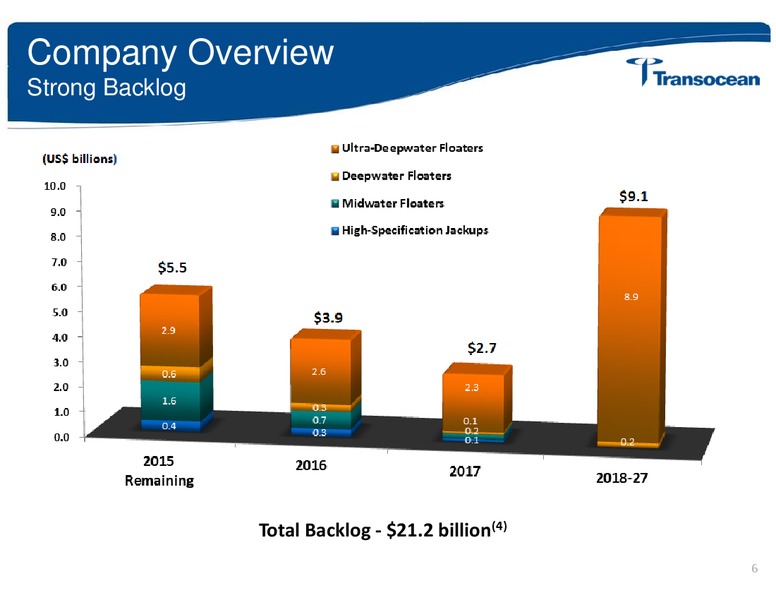 SCOTIA HOWARD WEIL ENERGY CONFERENCE – Transocean Ltd. – slide 5