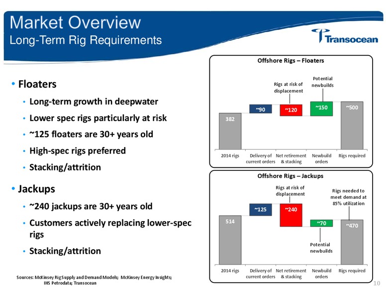 SCOTIA HOWARD WEIL ENERGY CONFERENCE – Transocean Ltd. – slide 9