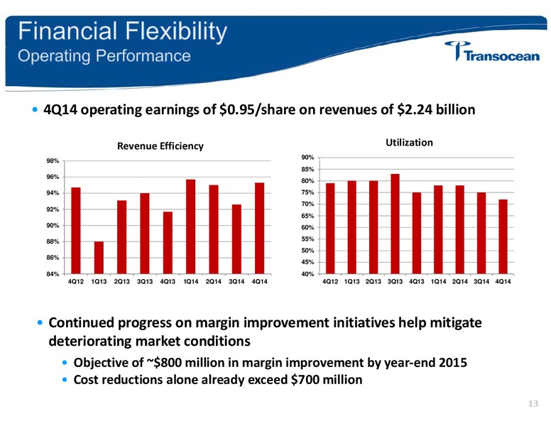 SCOTIA HOWARD WEIL ENERGY CONFERENCE – Transocean Ltd. – slide 12