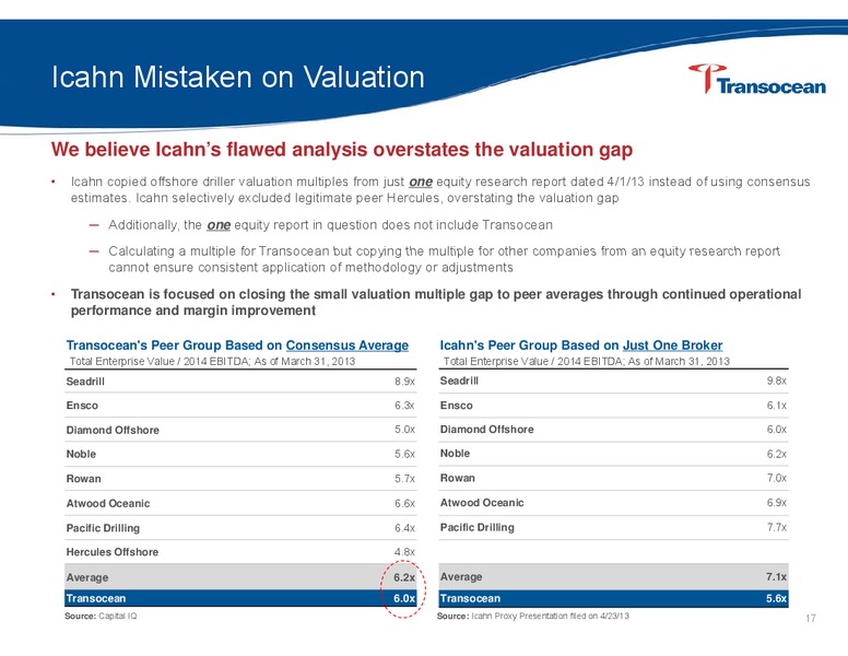 Presentation to Shareholders – Transocean Ltd. – slide 16