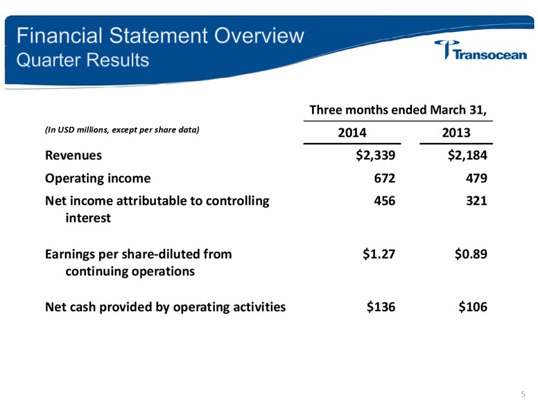 2014 Annual General Meeting – Transocean Ltd. – slide 4