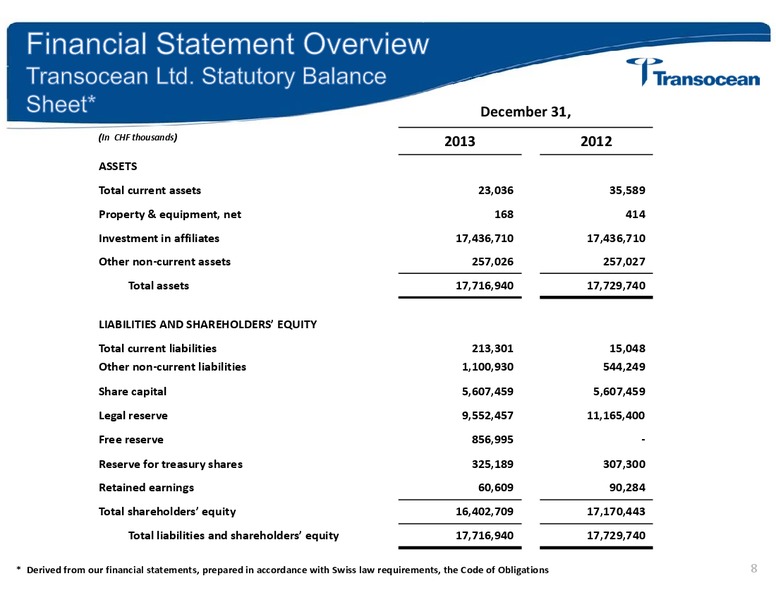 2014 Annual General Meeting – Transocean Ltd. – slide 7