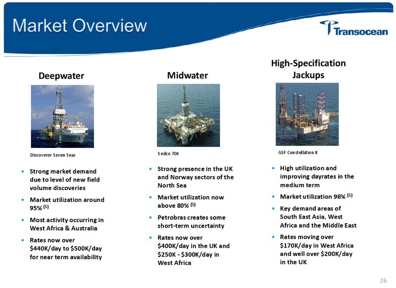 2013 Annual General Meeting – Transocean Ltd. – slide 25