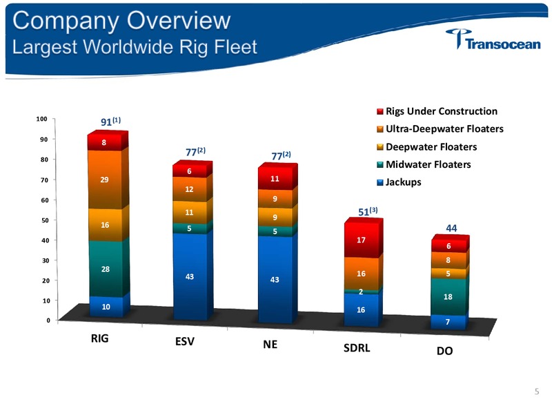 2013 UBS Global Energy Conference – Transocean Ltd. – slide 4