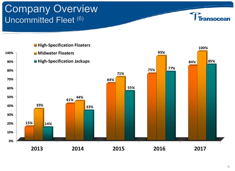 2013 UBS Global Energy Conference – Transocean Ltd. – slide 5
