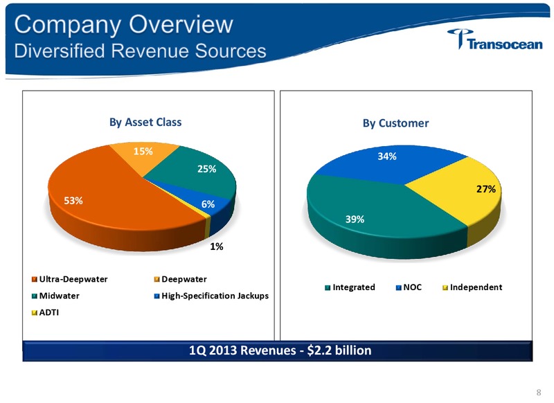 Sanford Bernsteins 29th Annual Strategic Decisions Conference – Transocean Ltd. – slide 7