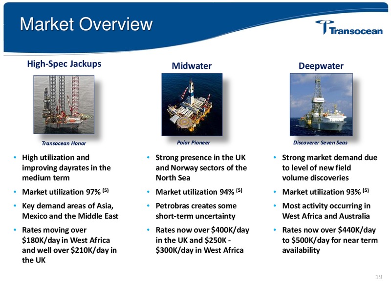 Pareto Securities 20th Annual Oil and Offshore Comference – Transocean Ltd. – slide 18