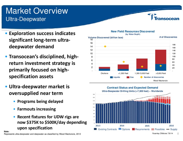Oil and Offshore Conference – Transocean Ltd. – slide 7