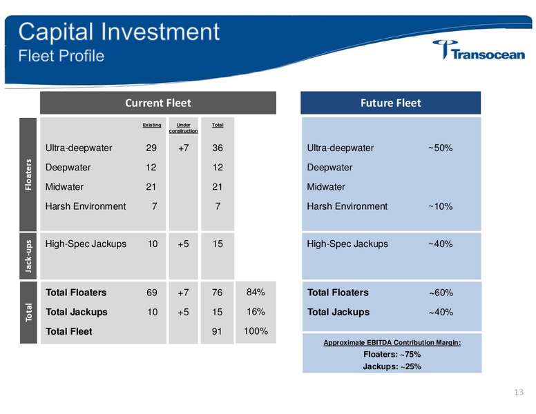 Oil and Offshore Conference – Transocean Ltd. – slide 12