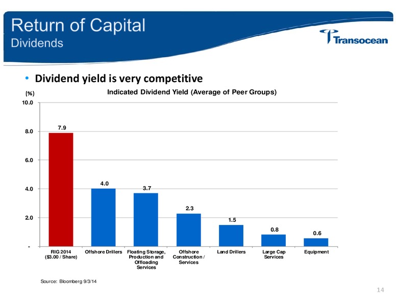 Pareto Securities – Transocean Ltd. – slide 13