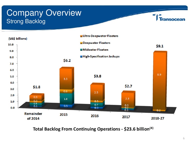 4th Annual Ultimate Energy Conference – Transocean Ltd. – slide 5