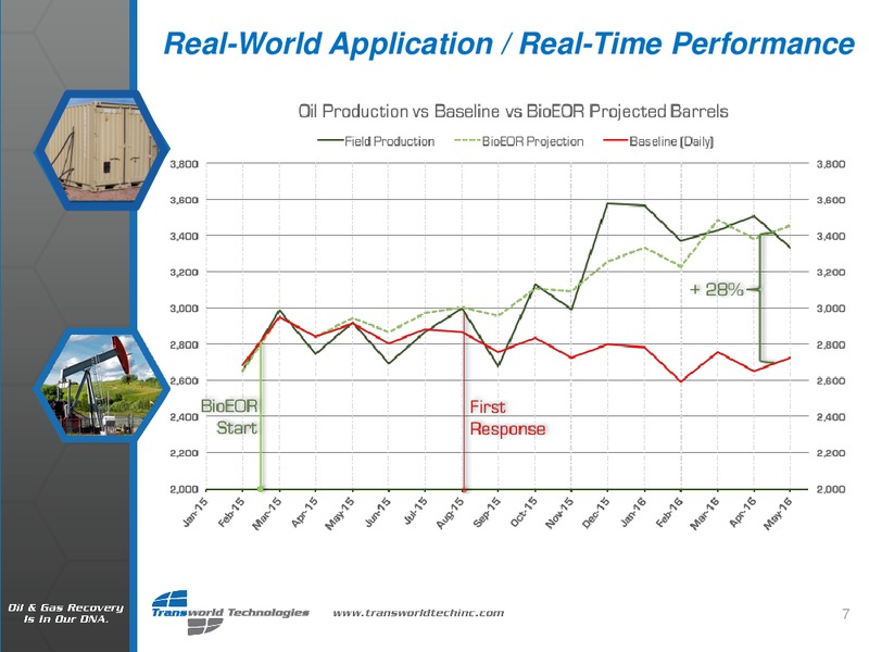 Enercom Conference – TRANSWORLD SYSTEMS PETROLEUM INC – slide 7