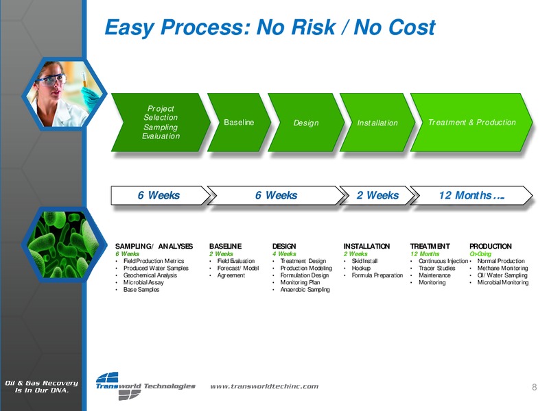 Enercom Conference – TRANSWORLD SYSTEMS PETROLEUM INC – slide 8